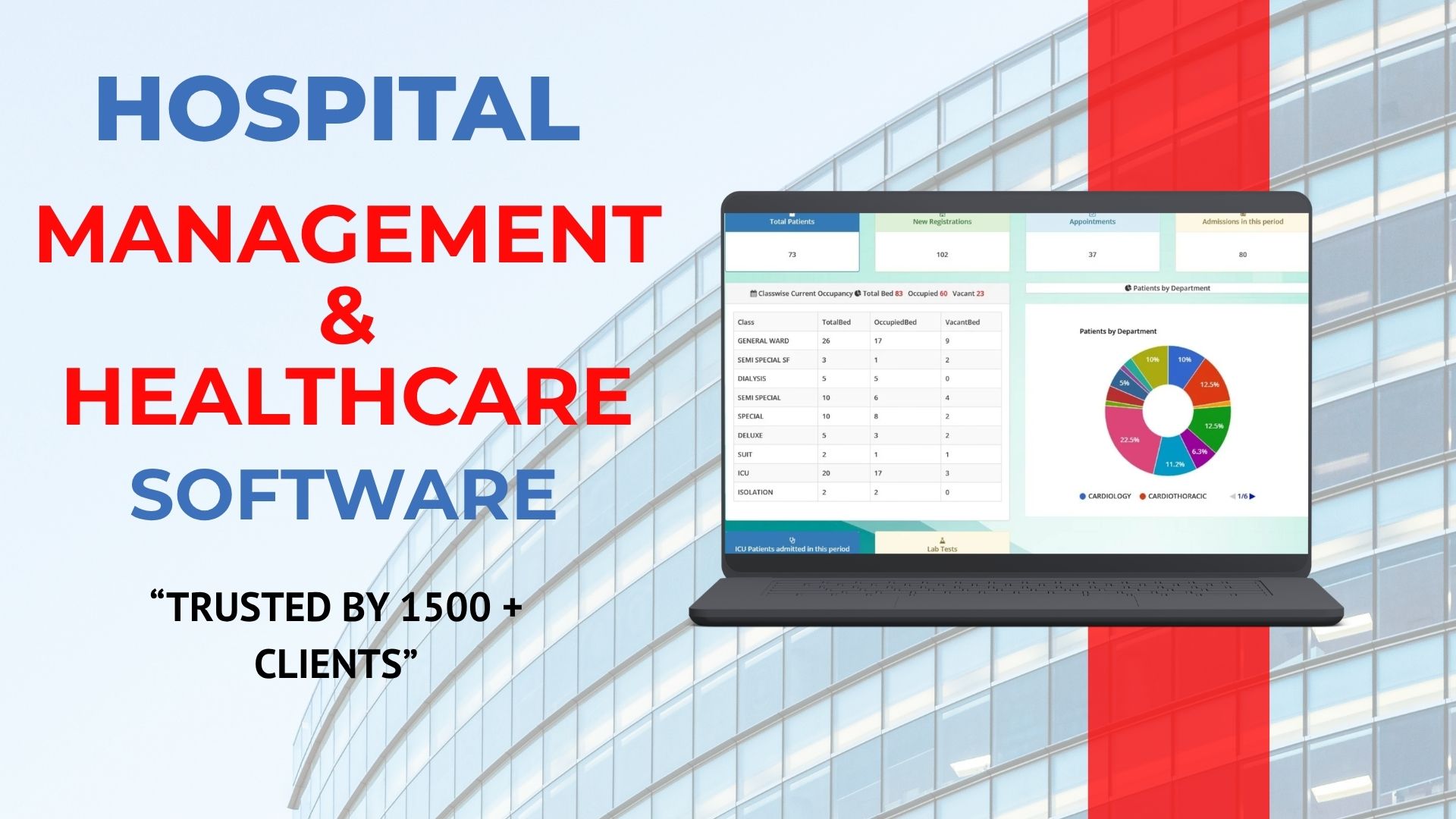 Hospital Management & Healthcare Software